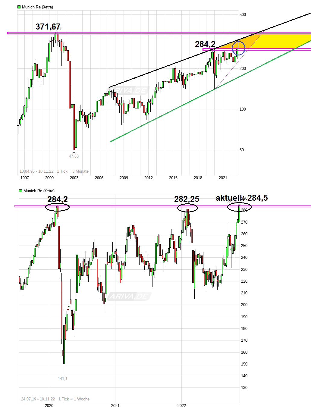 chart_free_munichre--.png