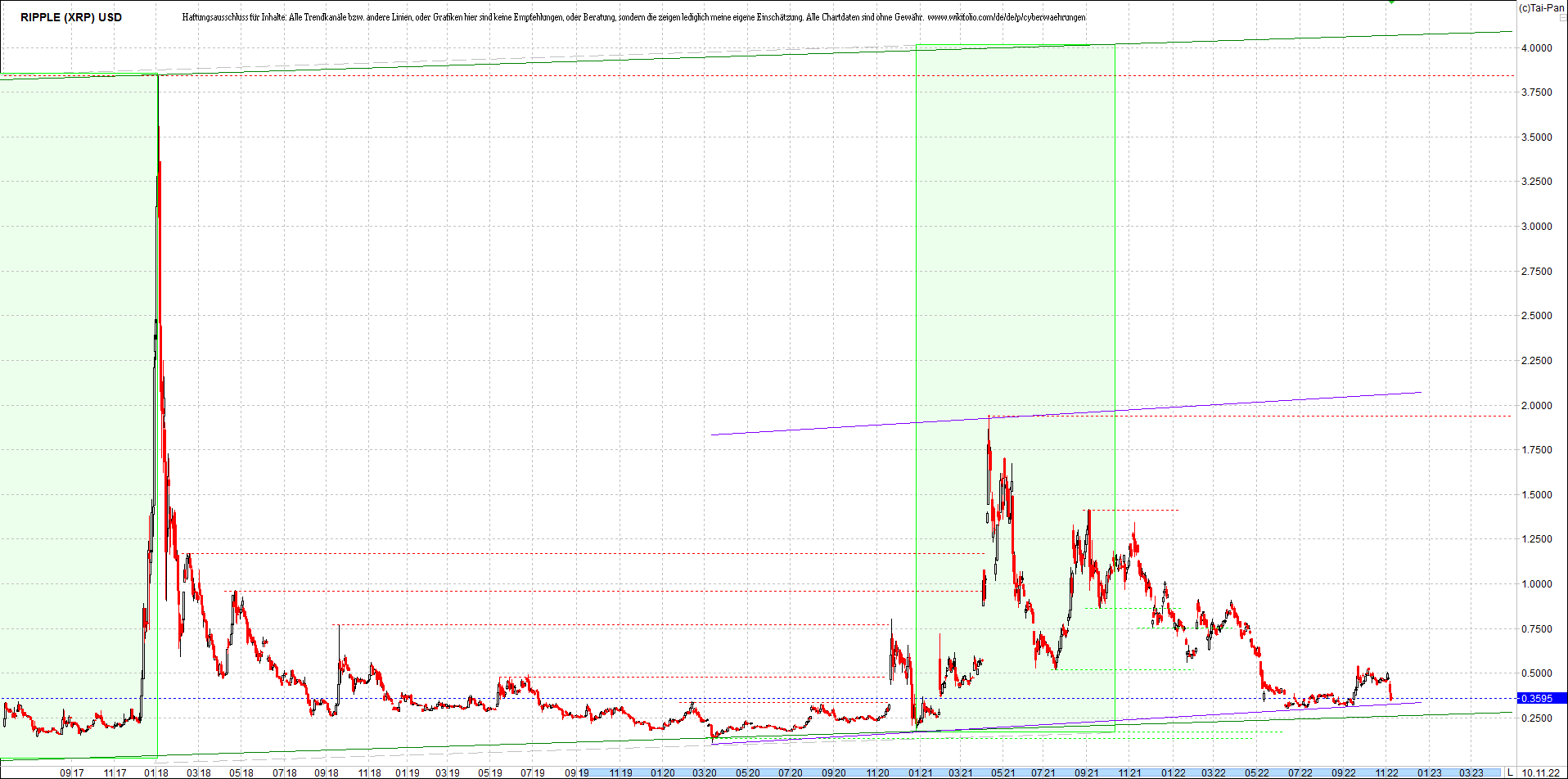 ripple_(xrp)_chart_heute_morgen.png