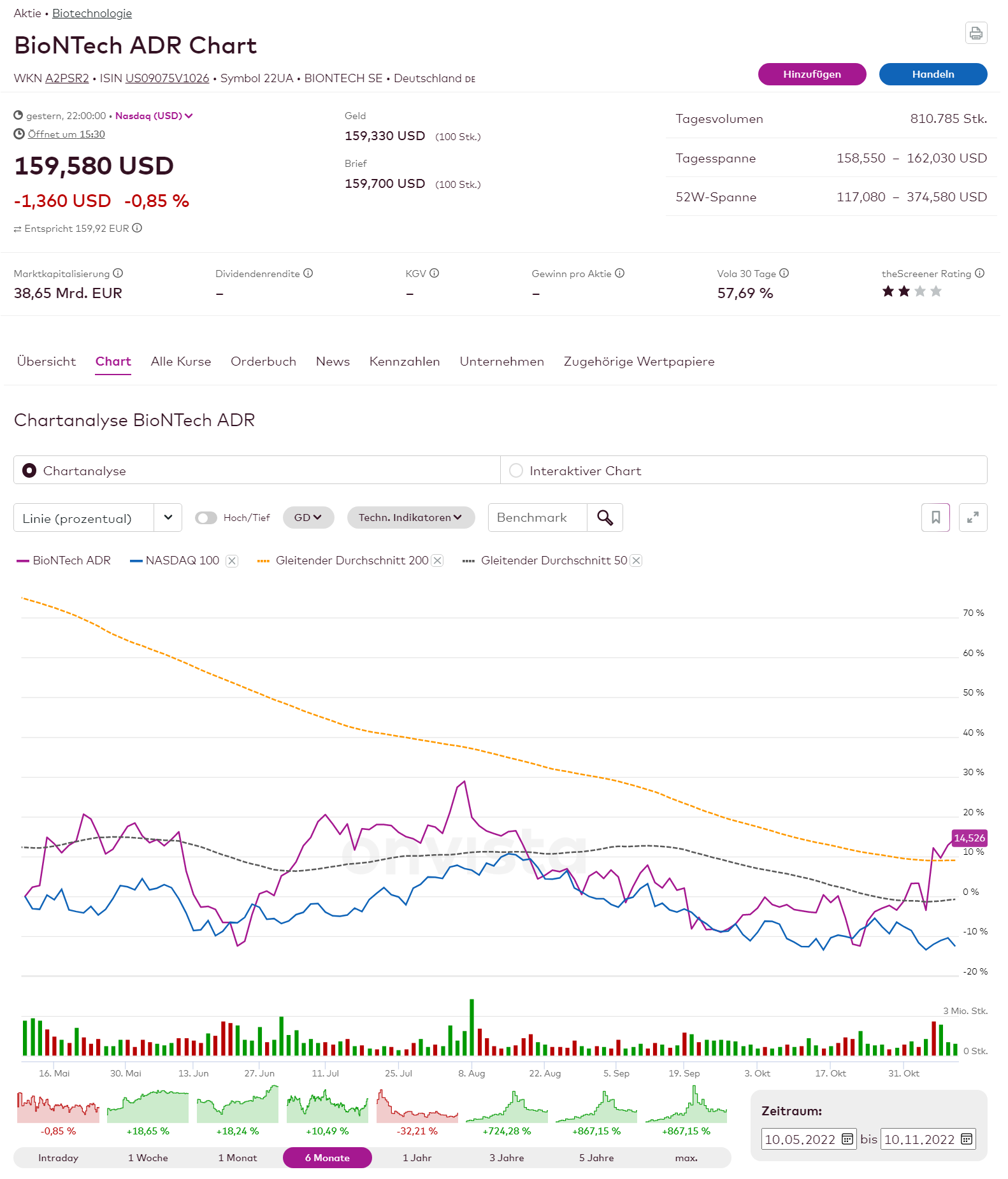 vergleich_performance_bntx_vs_nasdaq.png