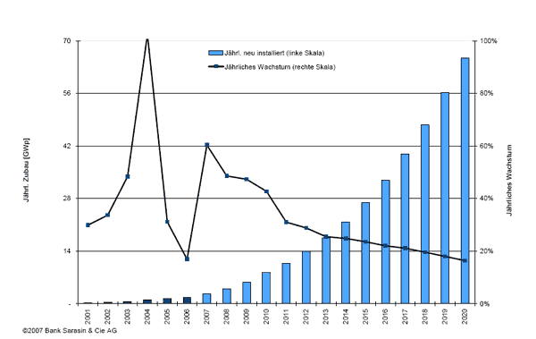 sarasin_gross_prognoseg.gif