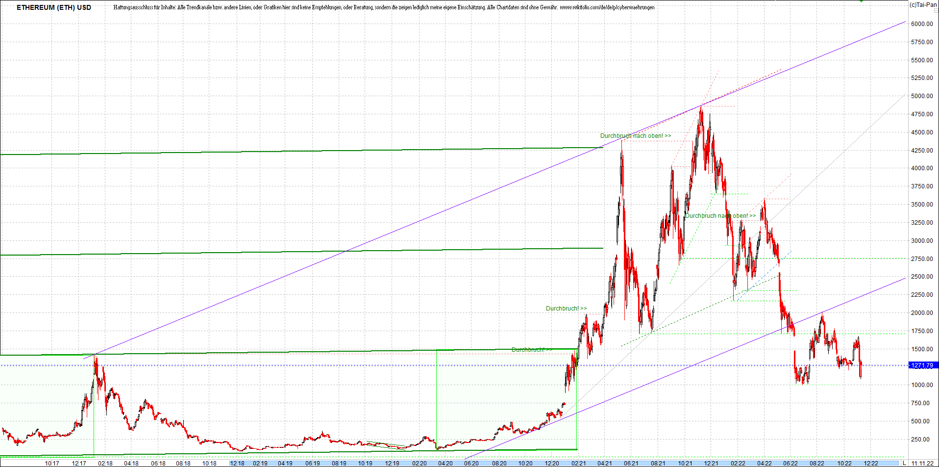 ethereum_chart__am_morgen.png