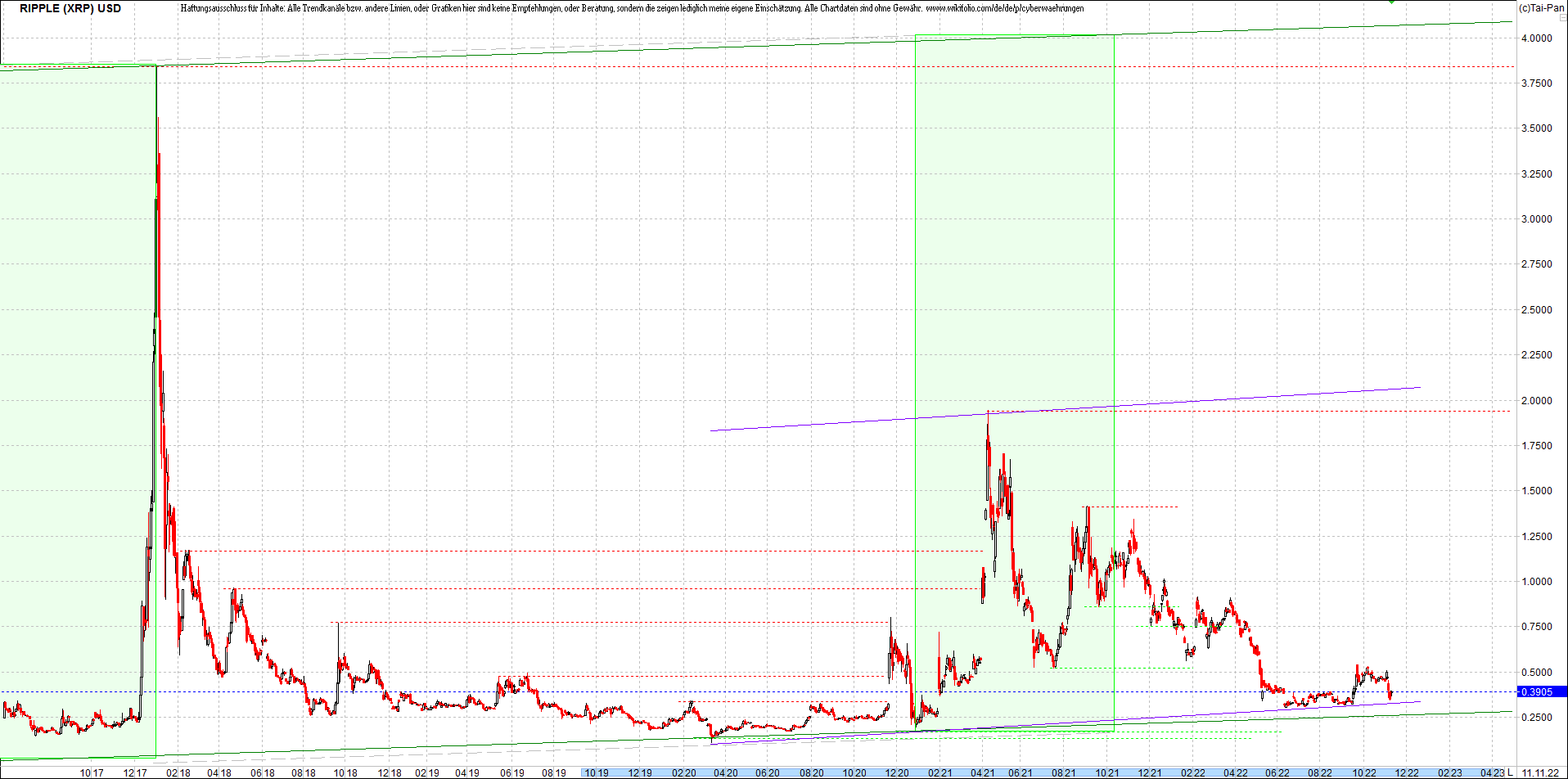 ripple_(xrp)_chart_heute_morgen.png