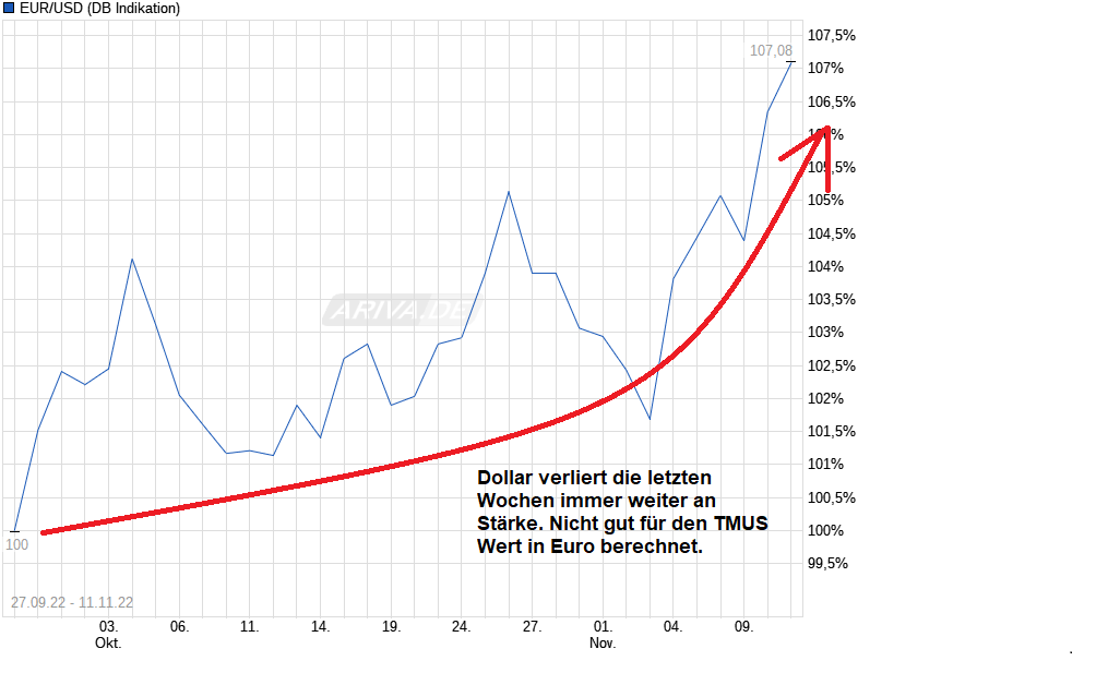 chart_free_eurusdeurous-dollar.png