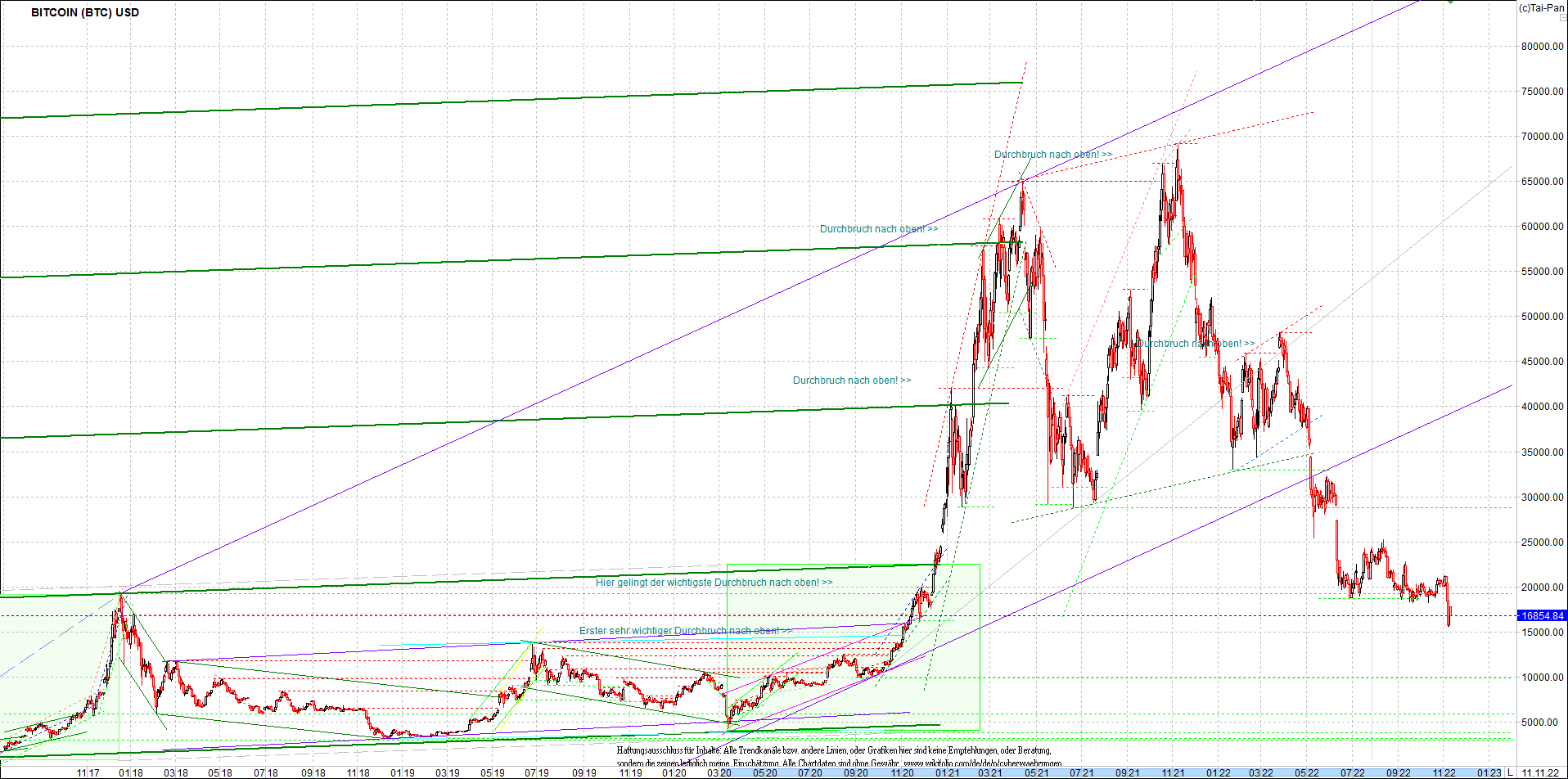 bitcoin_chart_heute_nachmittag.png