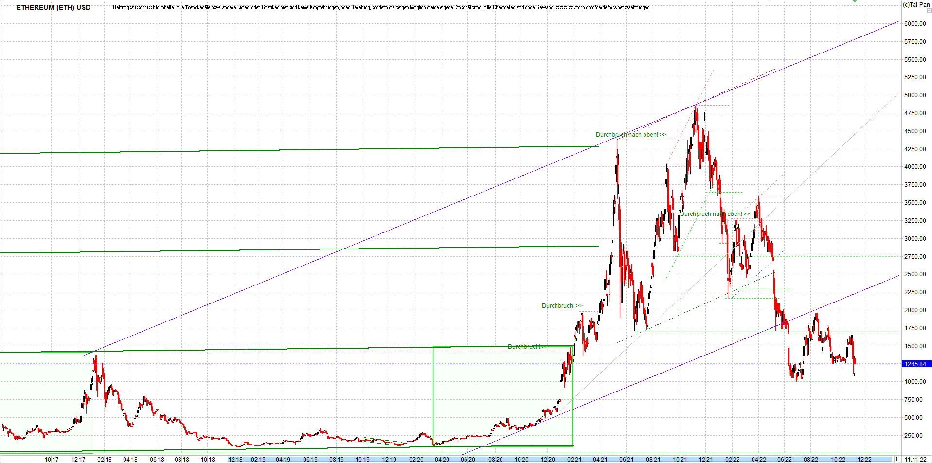 ethereum_chart_nachmittag.png