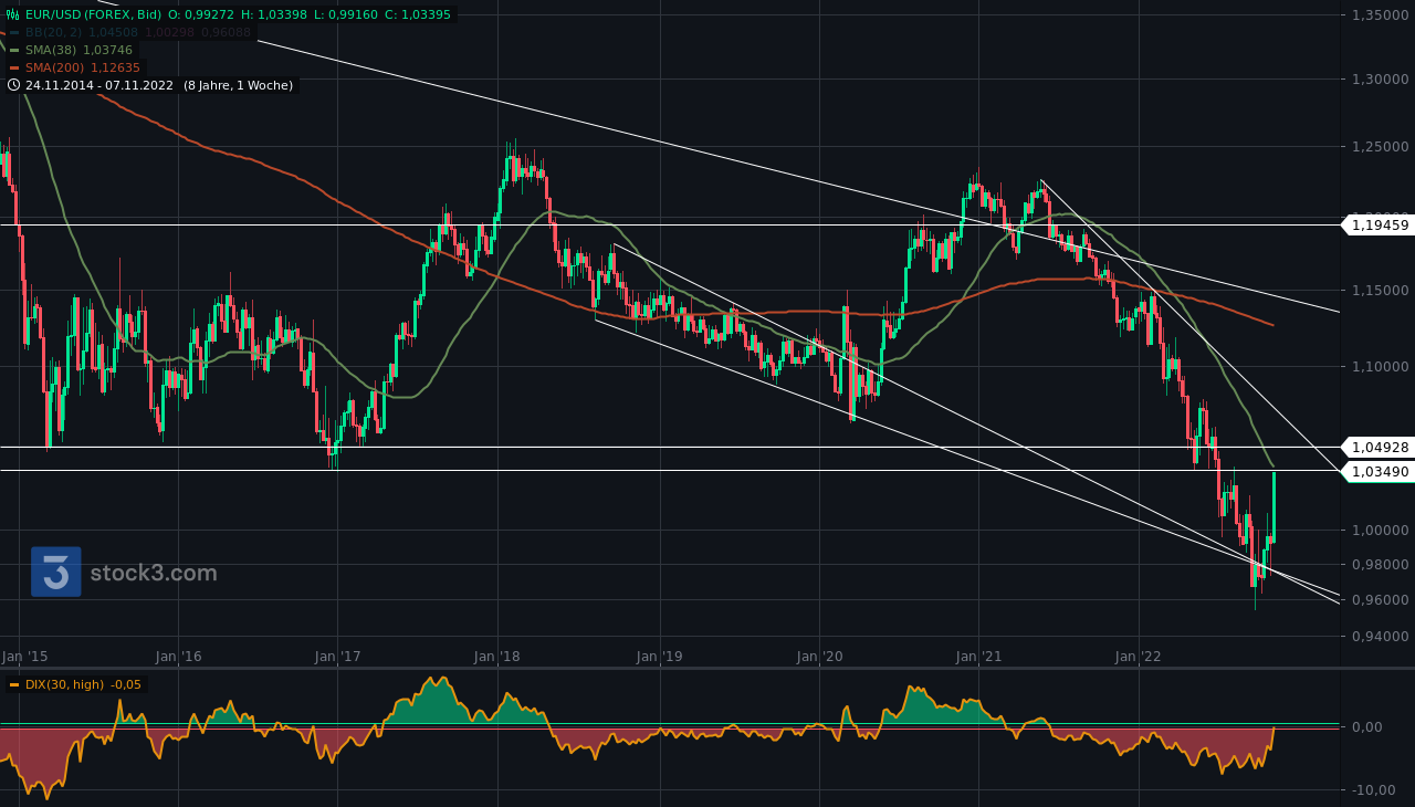 eur_usd(1).png