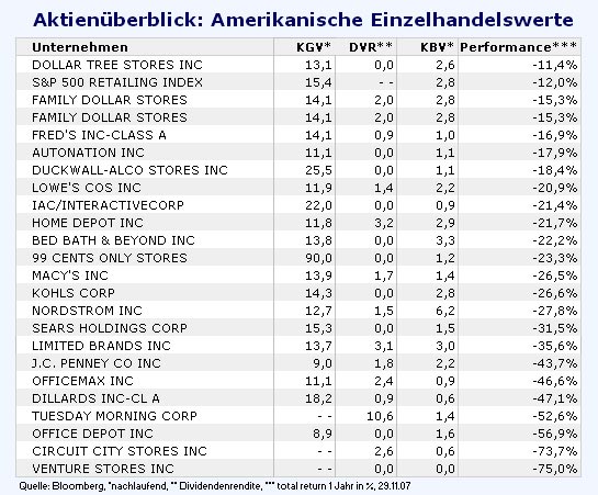 us-einzelhandel.jpg