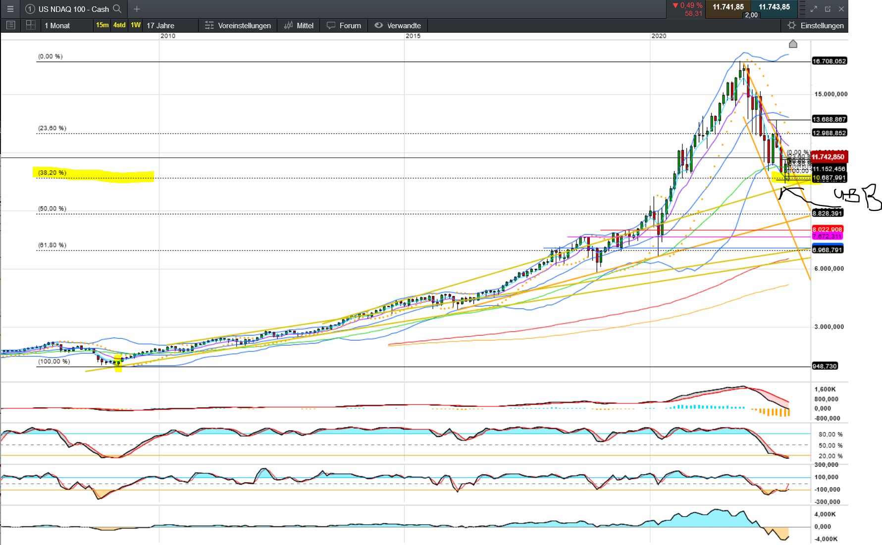 ndx_weekly_1.jpg