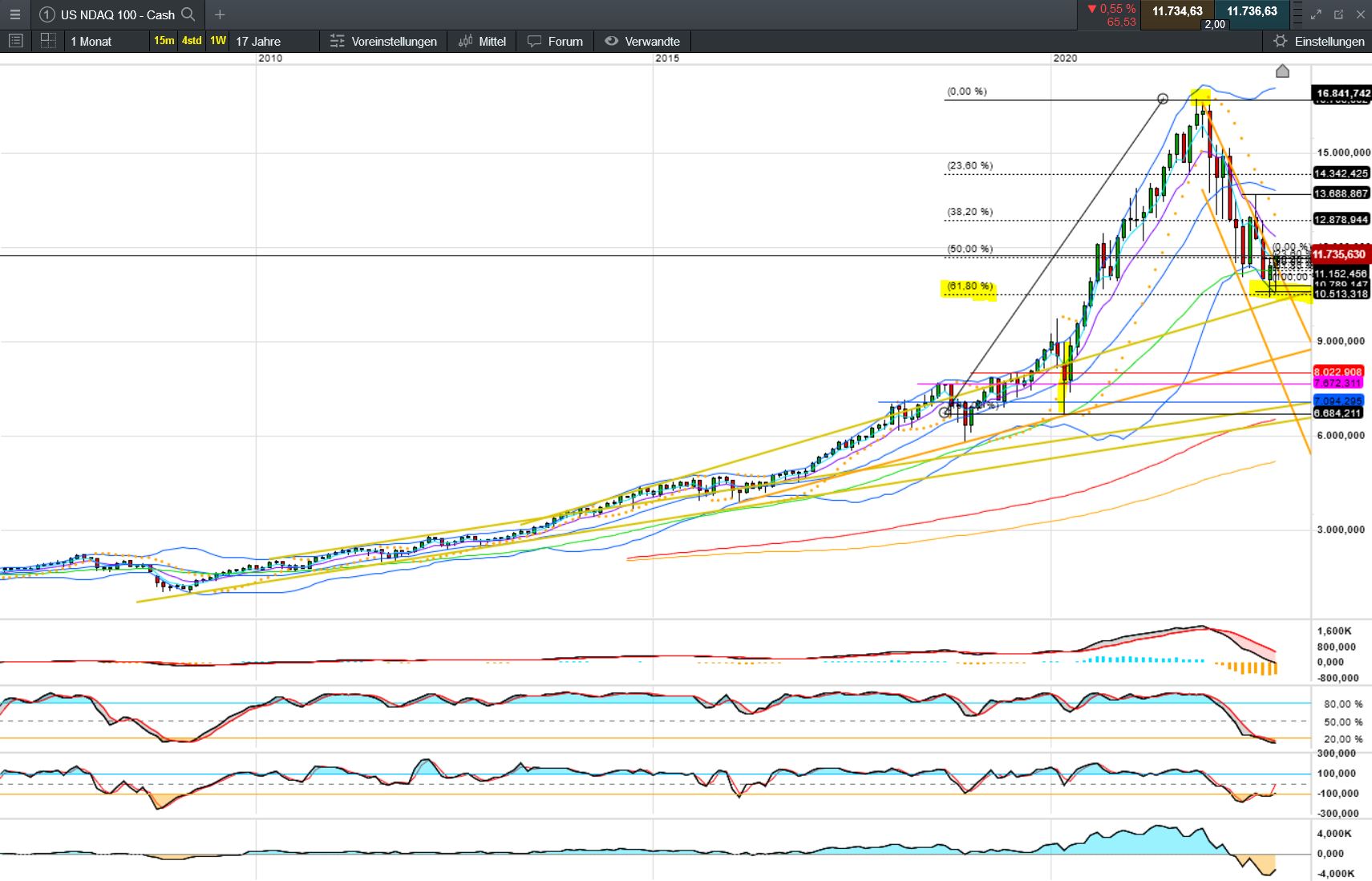 ndx_weekly_2.jpg