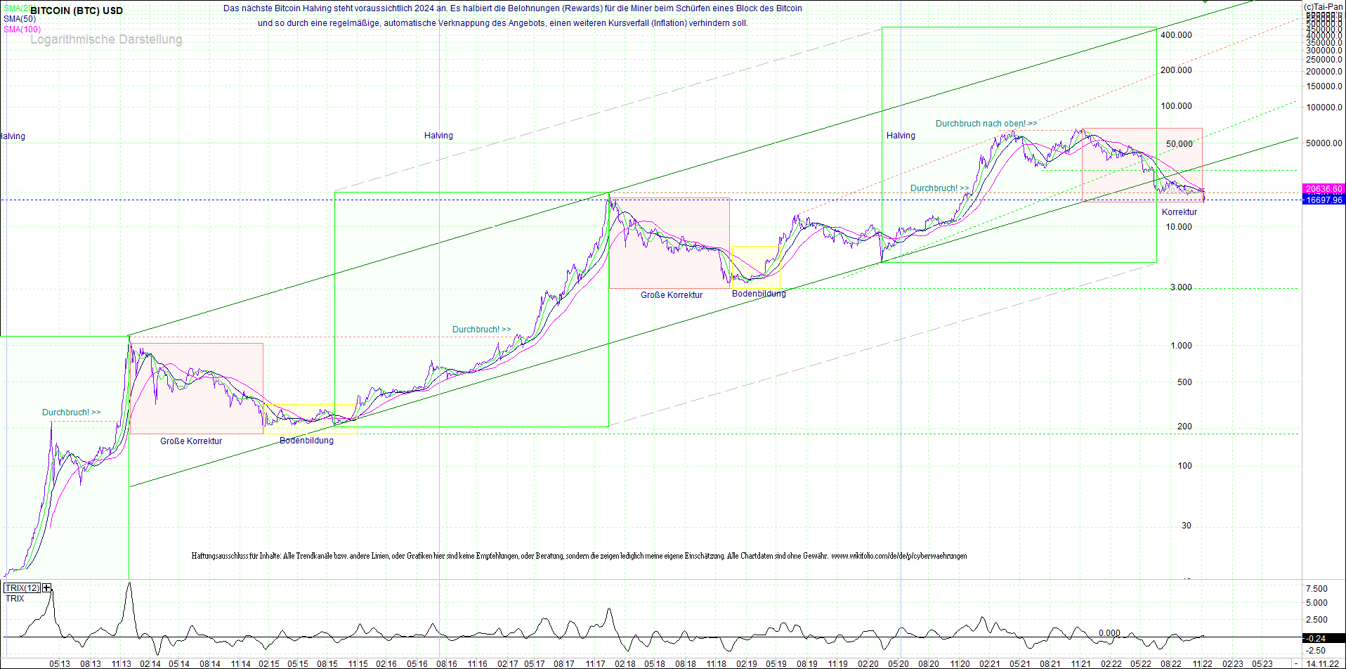 bitcoin_(btc)_chart_sehr_langfristig.png