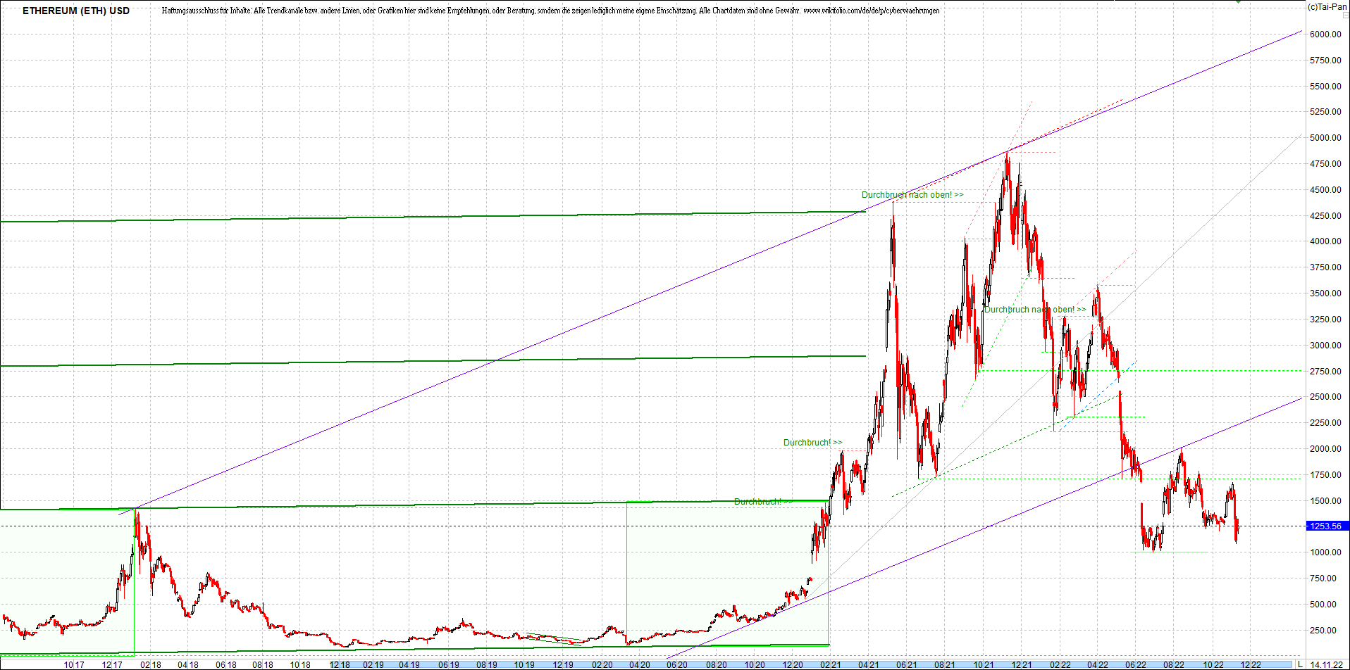 ethereum_chart_nachmittag.png