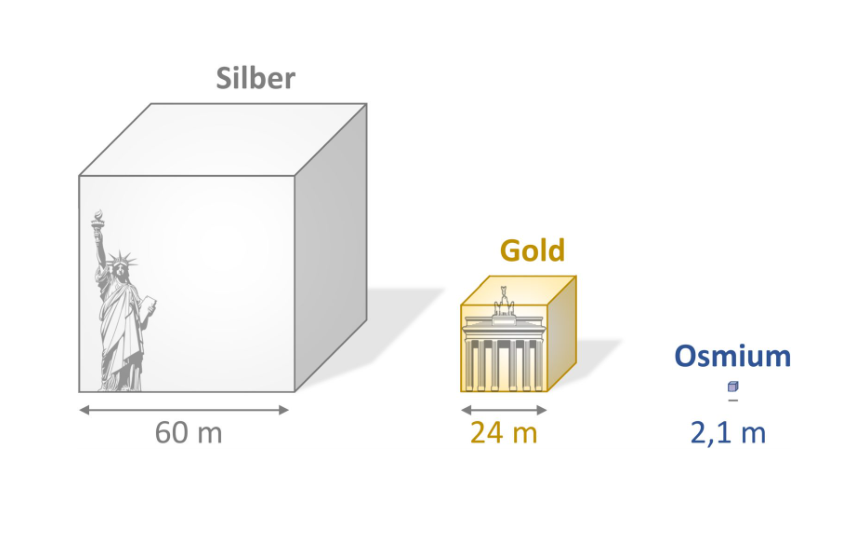 osmium-seltenheit.png