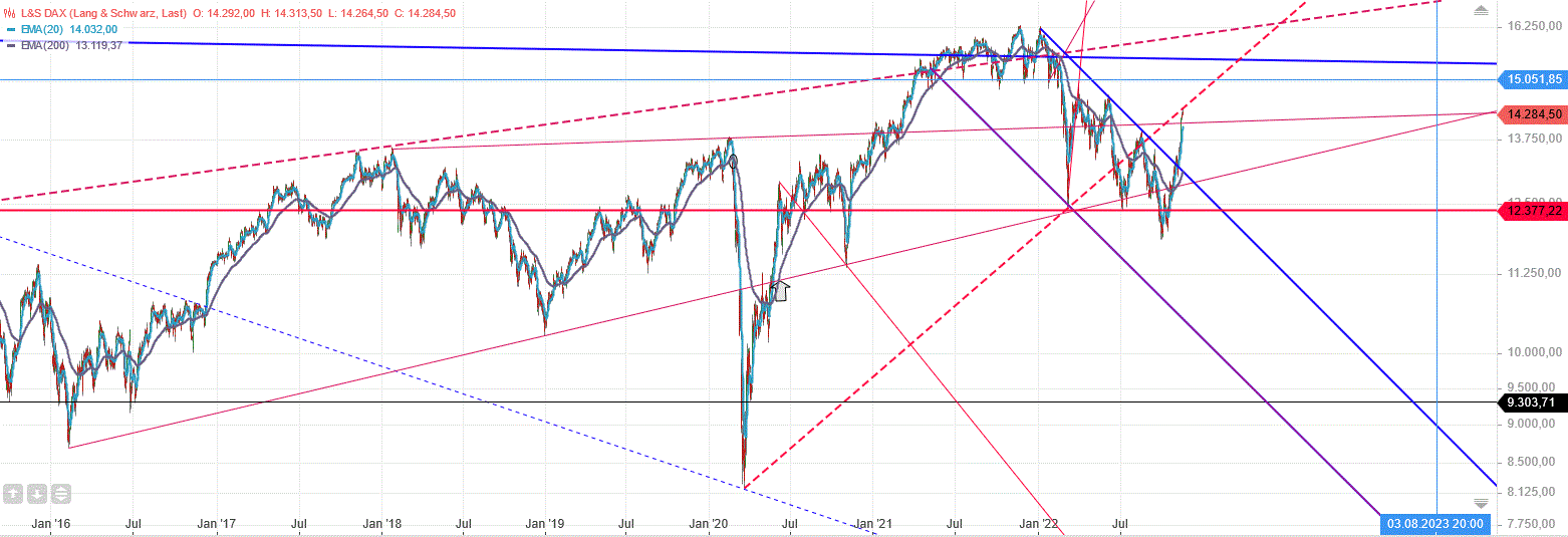 dax_h4_den_15.gif