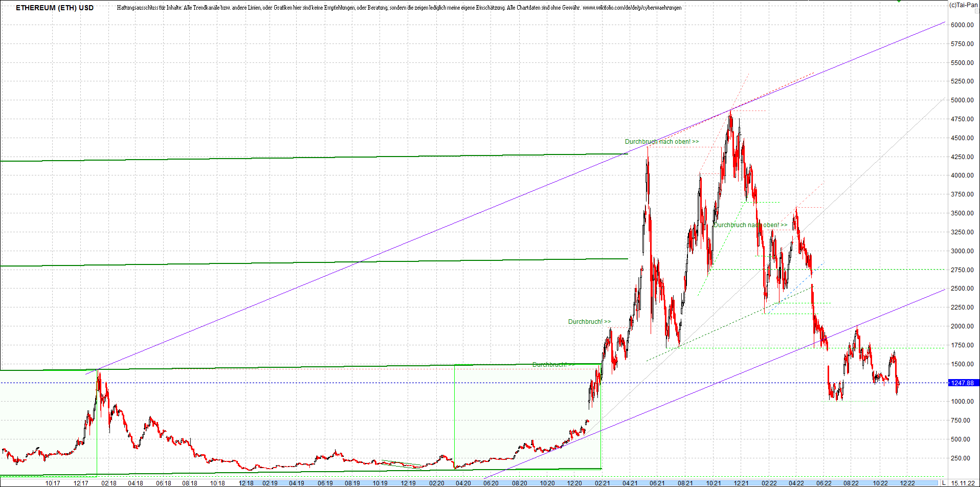 ethereum_chart_heute_abend.png