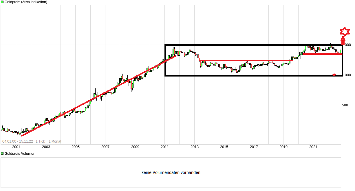 chart_all_goldpreis.png