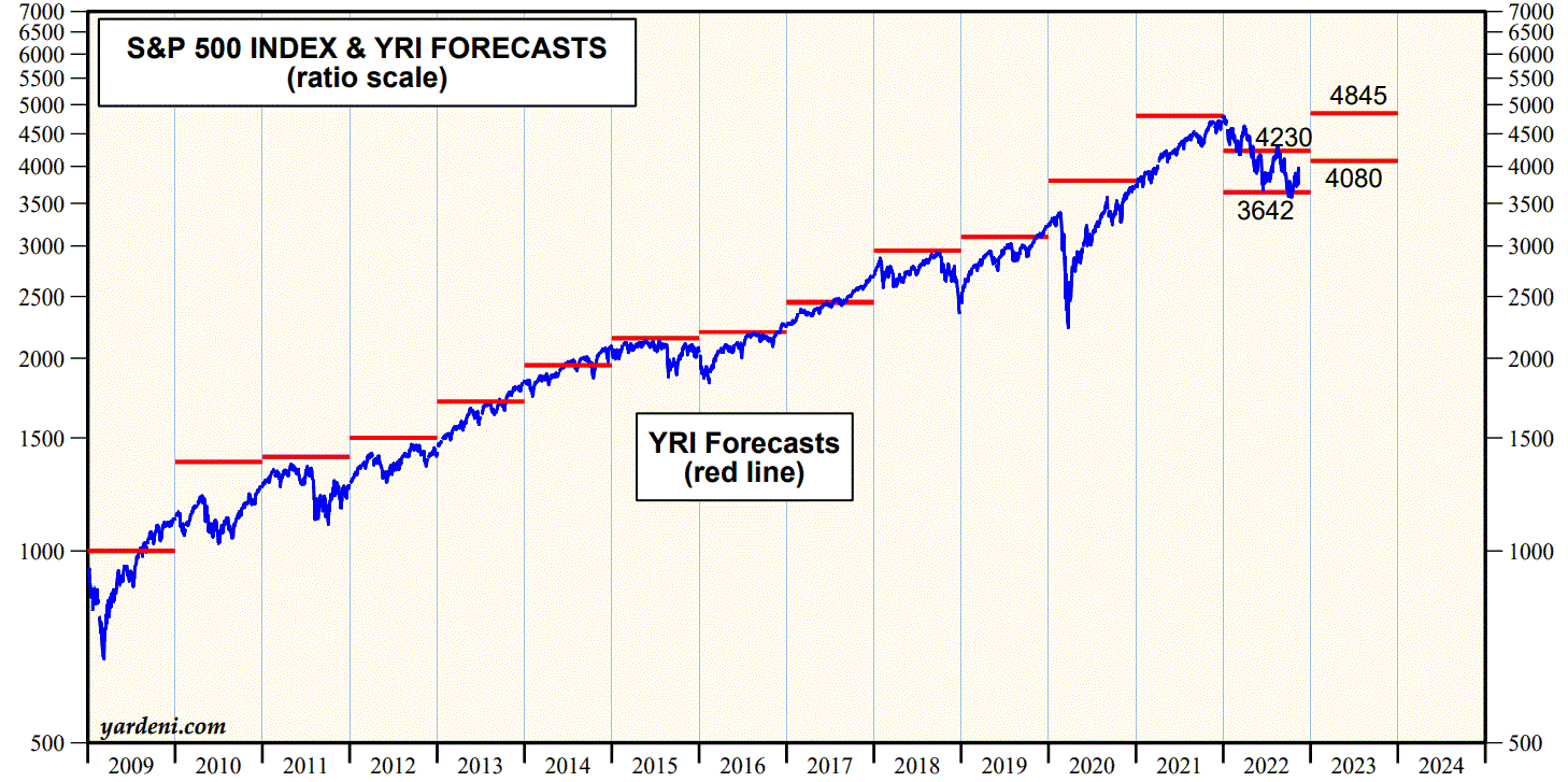 s_p500_forecast.gif