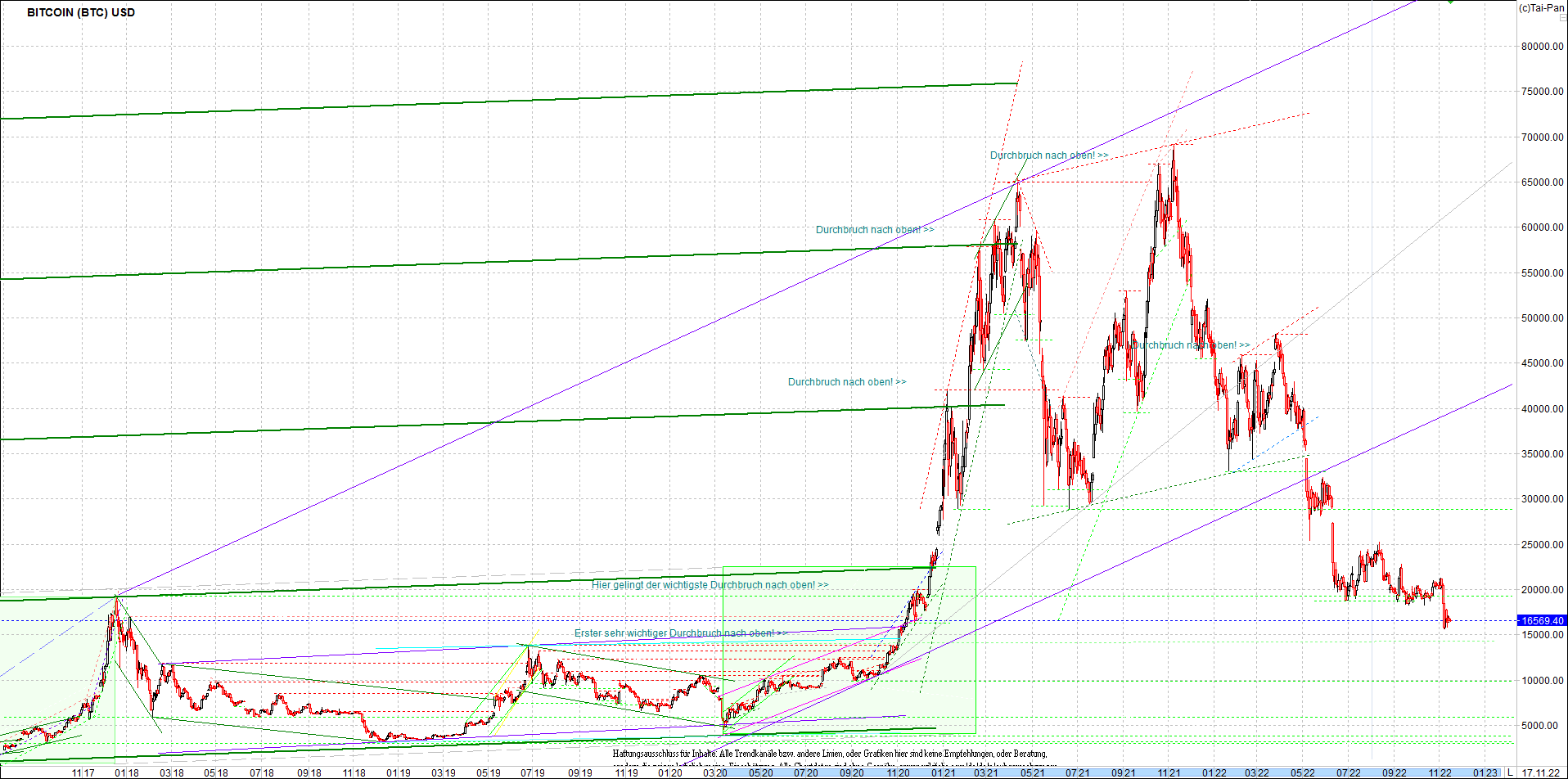 bitcoin_chart_heute_morgen.png