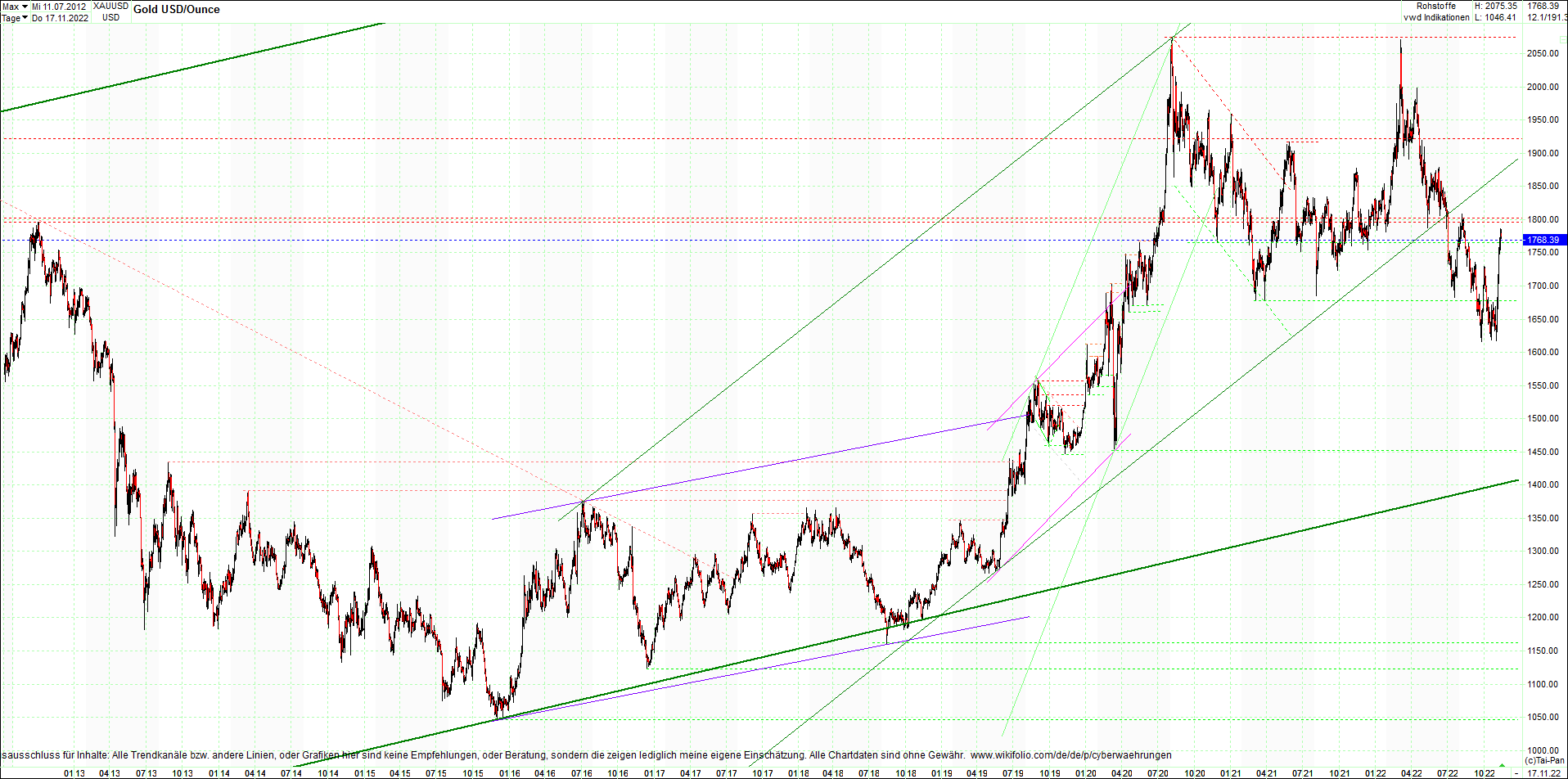 gold_chart_heute_am_morgen.png