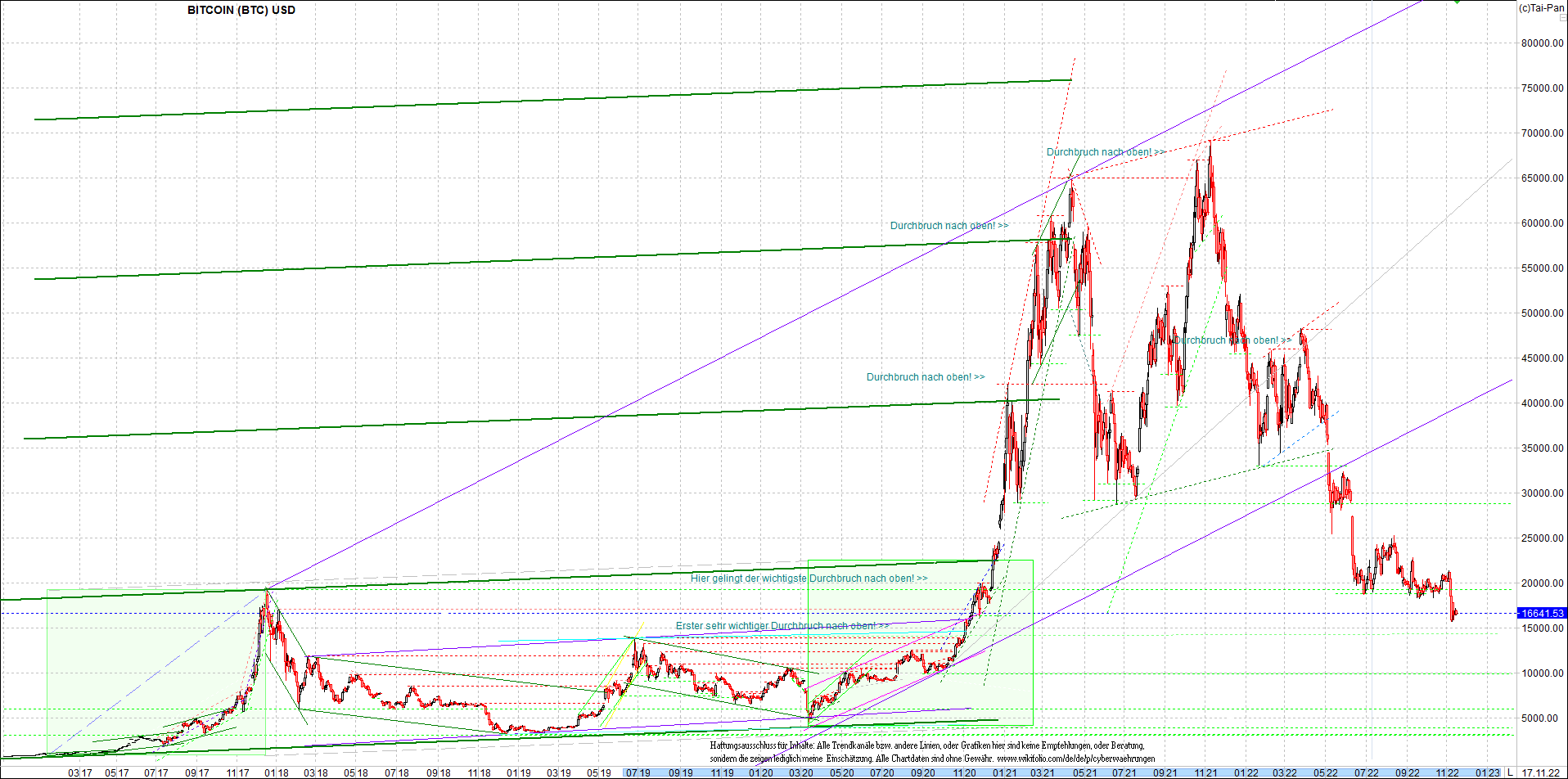 bitcoin_chart_heute_abend.png