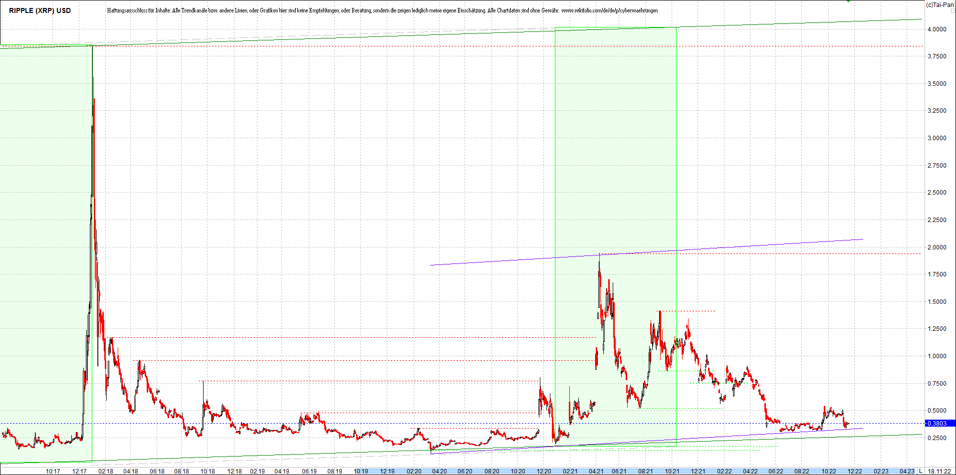 ripple_(xrp)_chart_heute_morgen.png