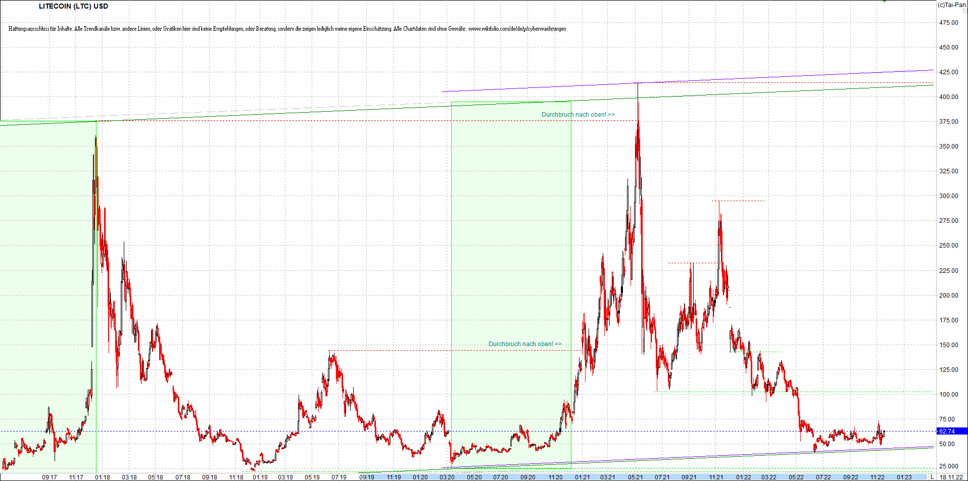 litecoin_(ltc)_chart_heute_morgen.png