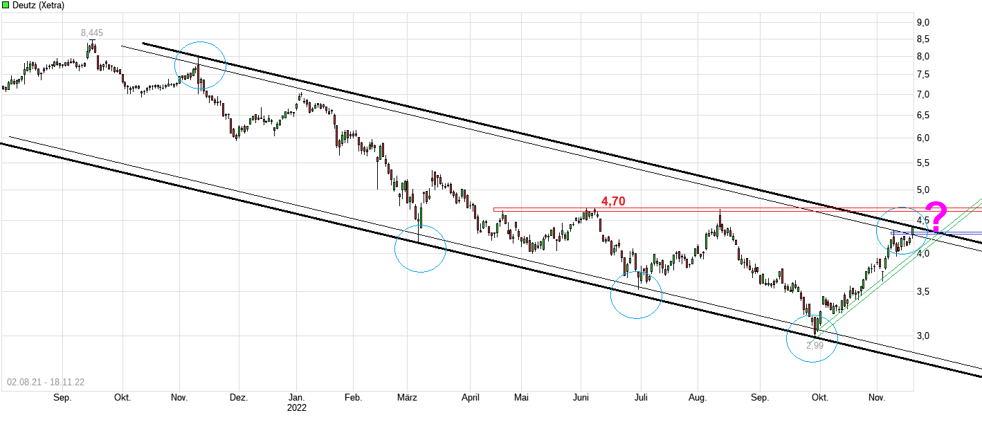 chart_free_deutz_--zzz.png