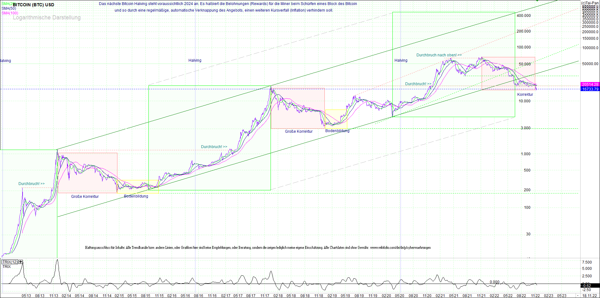 bitcoin_(btc)_chart_sehr_langfristig.png