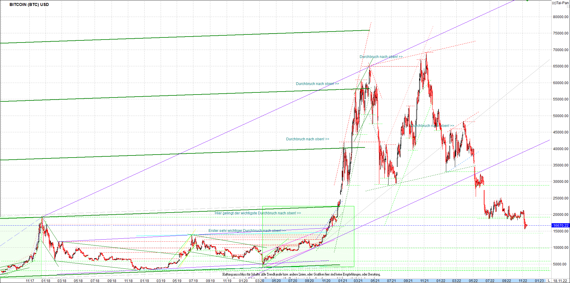 bitcoin_chart_heute_nachmittag.png