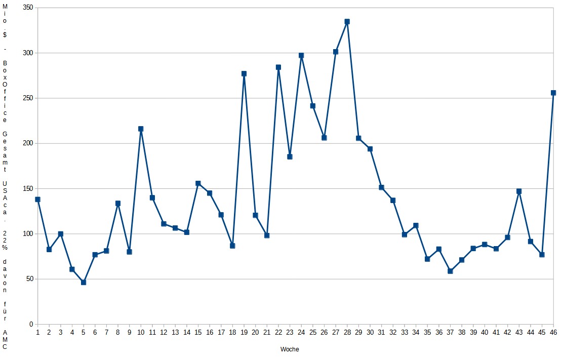 boxoffice_2022-11-18.jpg