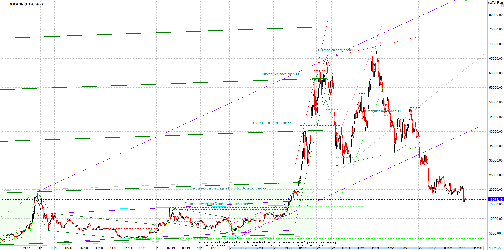 bitcoin_chart_heute_morgen.png