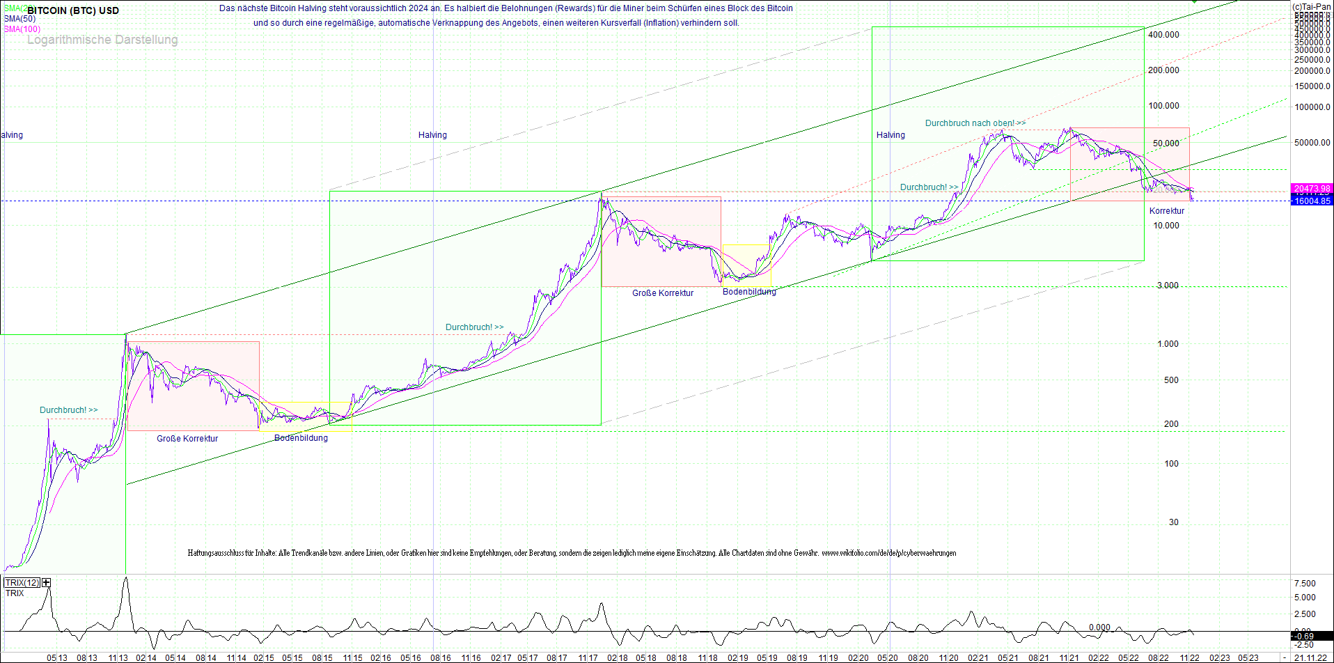 bitcoin_chart_heute_abend.png