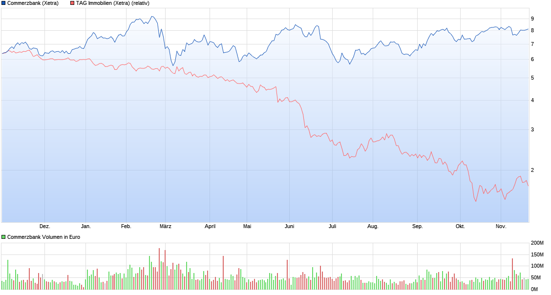 chart_year_commerzbank.png