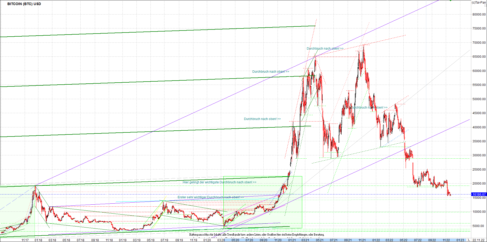 bitcoin_chart_heute_nachmittag.png