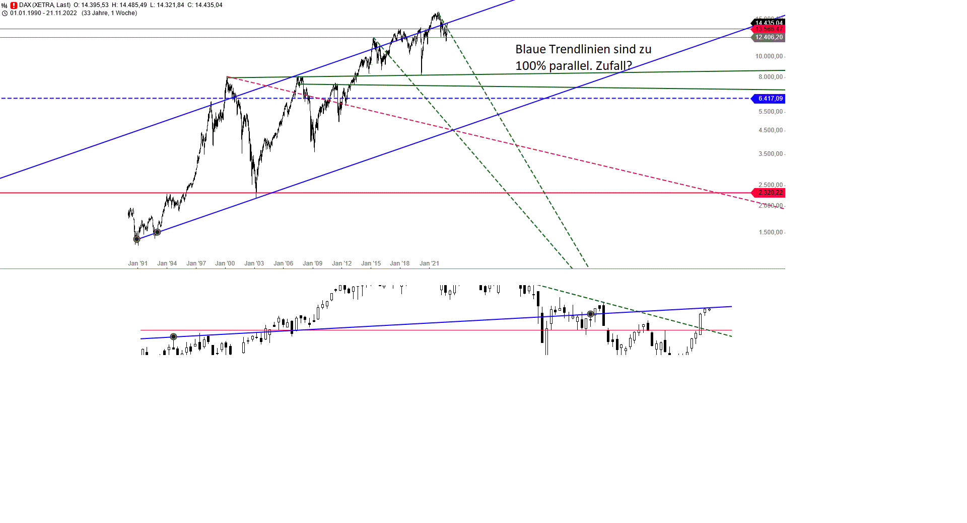 dax_weekly_den_23.gif