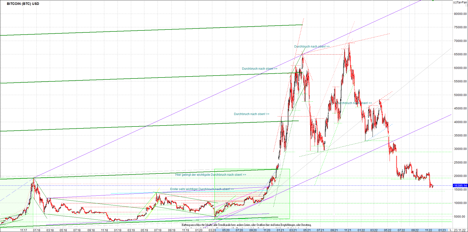 bitcoin_chart_heute_nachmittag.png