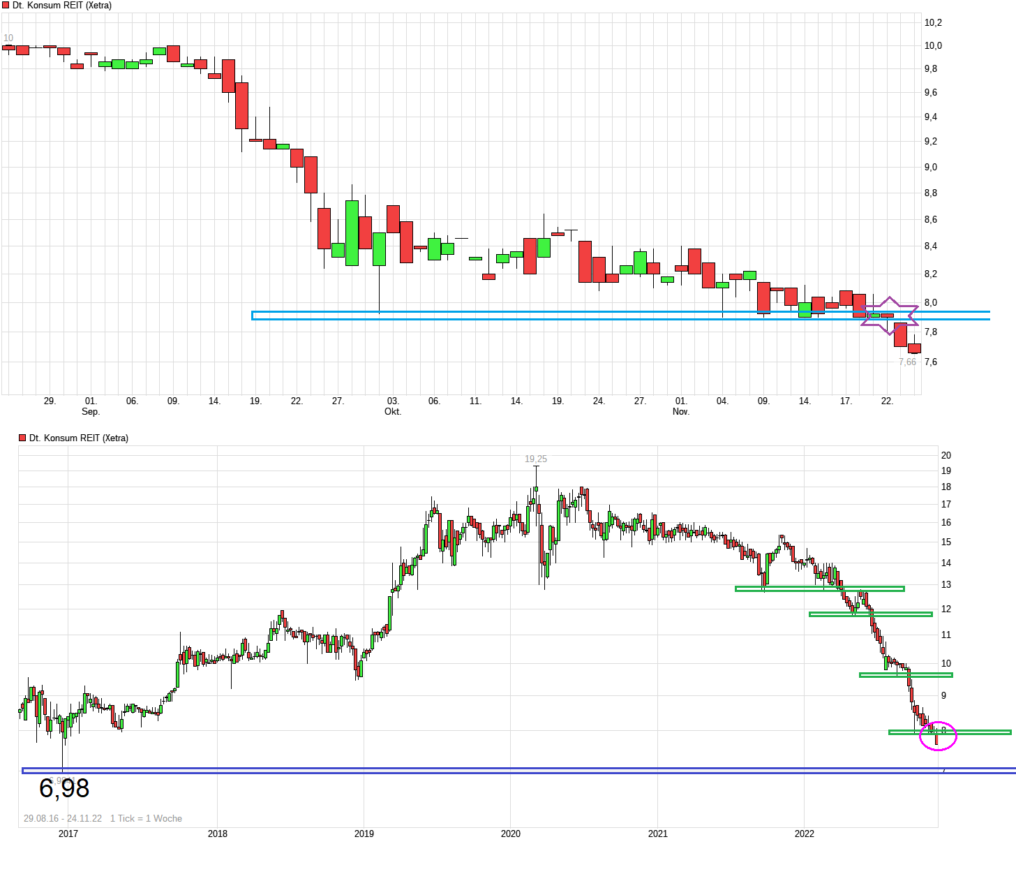 chart_quarter_deutschekonsumreit.png