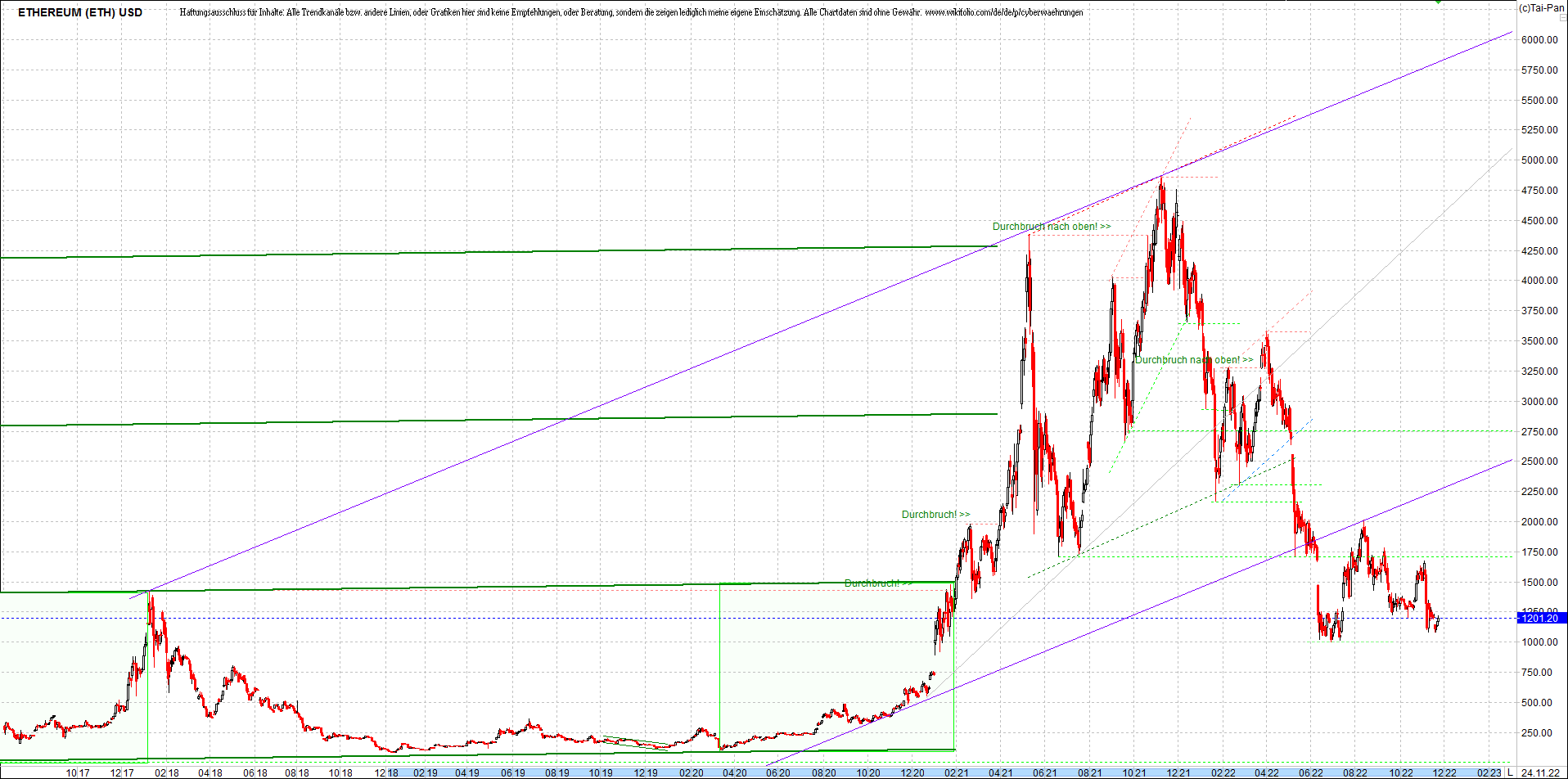 ethereum_chart_heute_abend.png