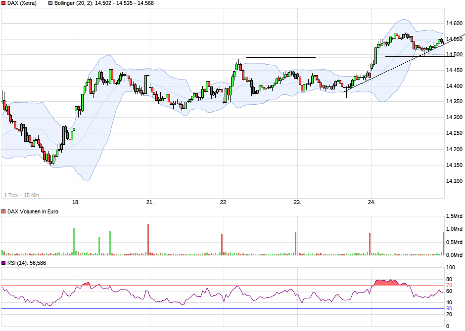 chart_week_dax(2).png