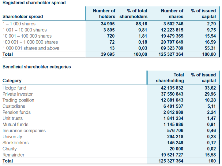 shareholder-distribution.png