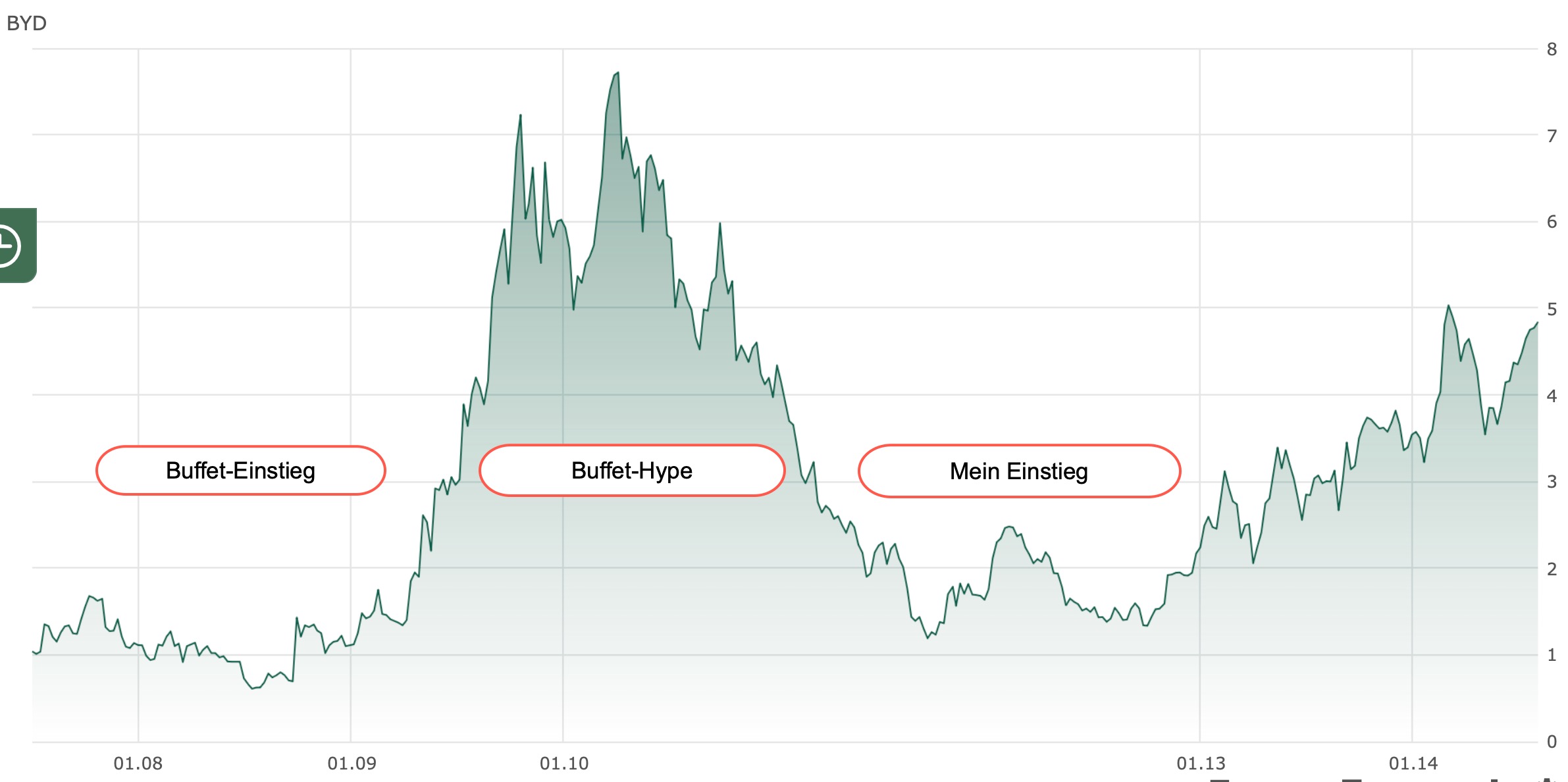 buffett-hype.jpg