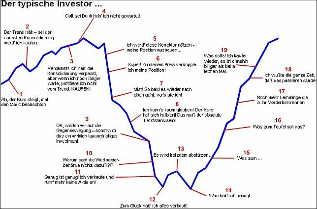 typischer-investor-emotionen_boersenphasen.jpg