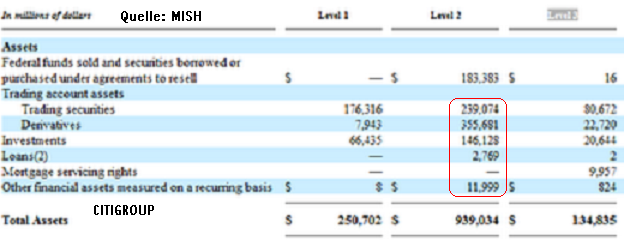 citi-level3.png