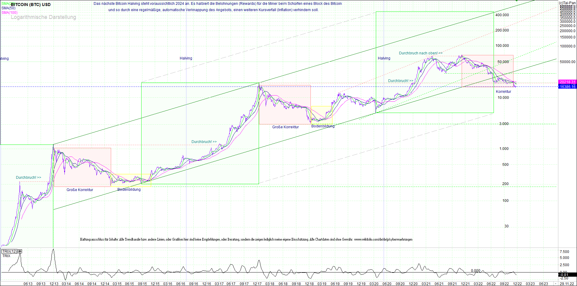 bitcoin_(btc)_chart_sehr_langfristig.png