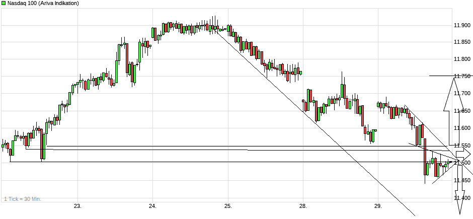 chart_week_nasdaq100.png