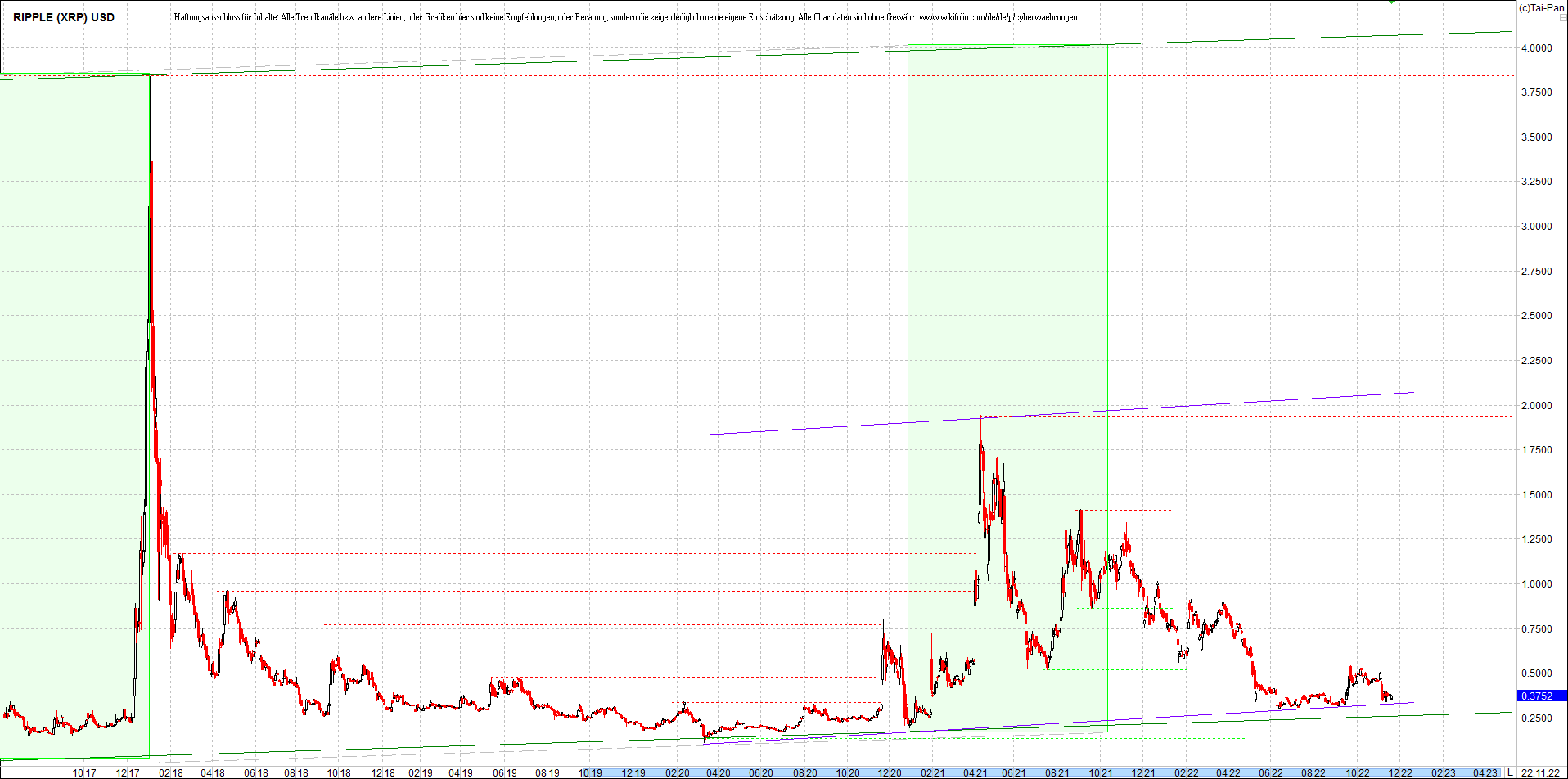 ripple_(xrp)_chart_heute_morgen.png