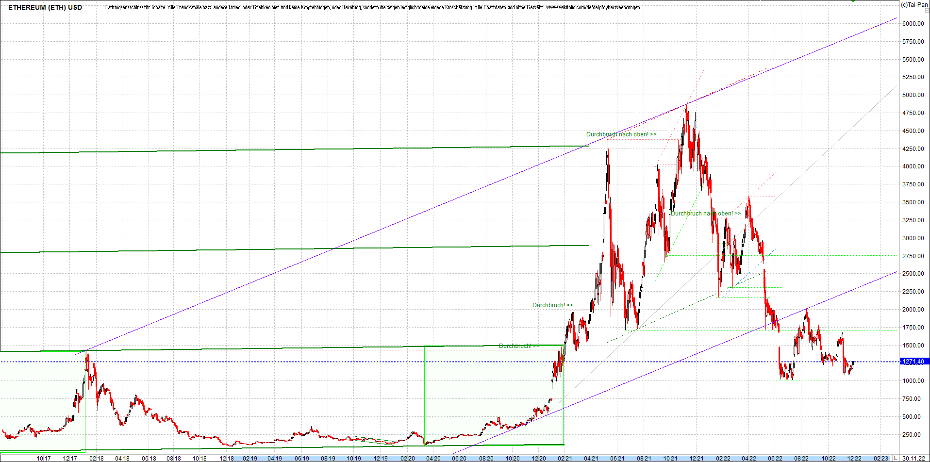 ethereum_chart_heute_abend.png