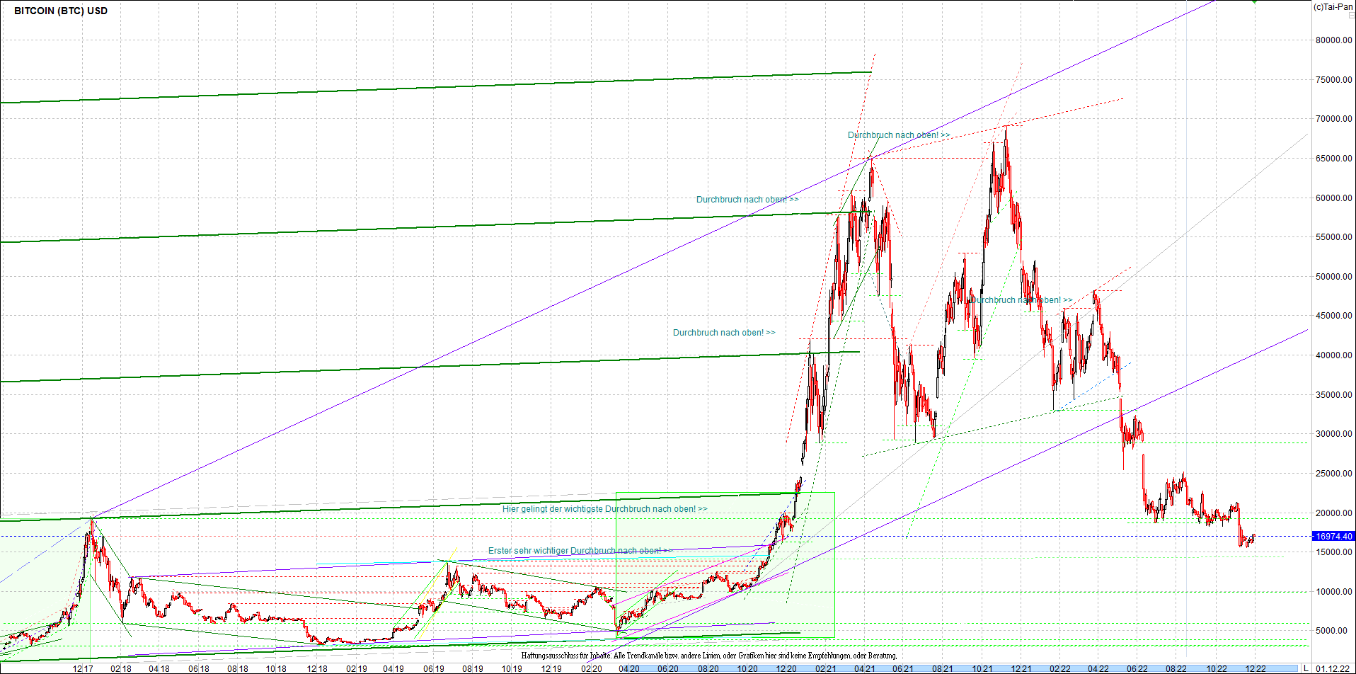 bitcoin_chart_heute_nachmittag.png