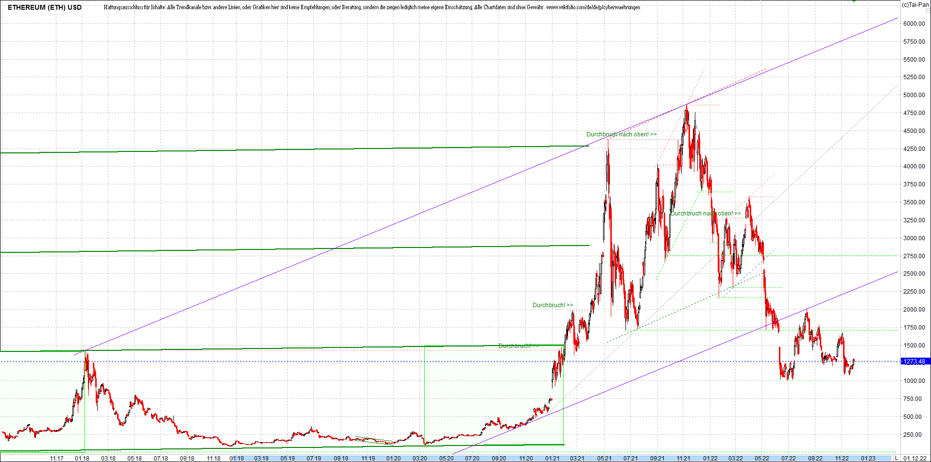 ethereum_chart_nachmittag.png