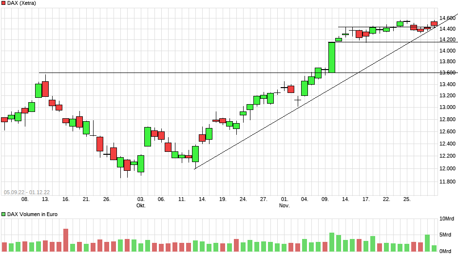 chart_free_dax.png