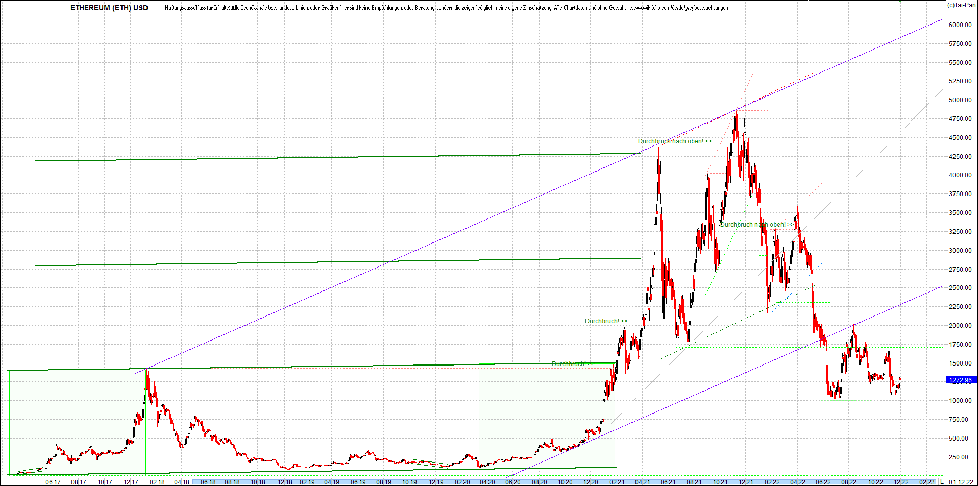 ethereum_chart_heute_abend.png